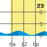 Olga Bay (A. P. A. Cannery) tide chart for Friday, June 23, 2023