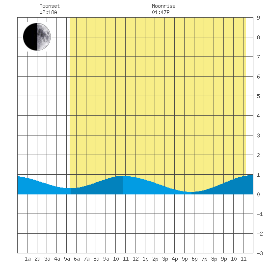 Olga Bay (A. P. A. Cannery) tide chart for Sunday, June 25, 2023