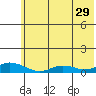 Olga Bay (A. P. A. Cannery) tide chart for Thursday, June 29, 2023