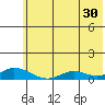 Olga Bay (A. P. A. Cannery) tide chart for Friday, June 30, 2023