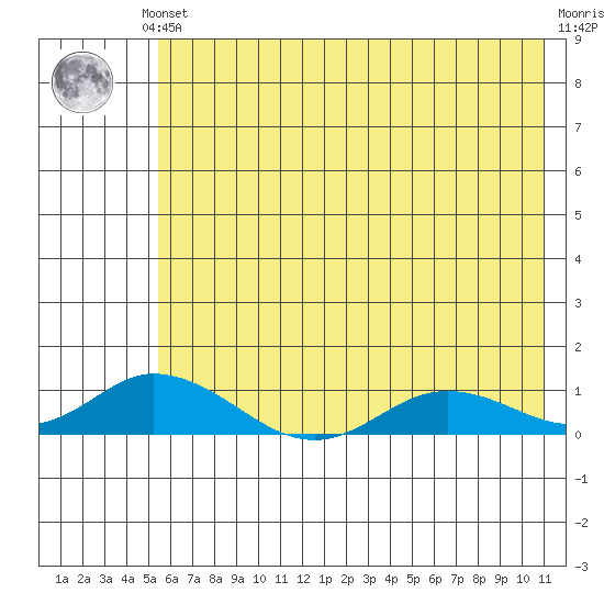 Olga Bay (A. P. A. Cannery) tide chart for Saturday, June 3, 2023