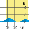 Olga Bay (A. P. A. Cannery) tide chart for Tuesday, June 6, 2023