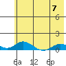 Olga Bay (A. P. A. Cannery) tide chart for Wednesday, June 7, 2023
