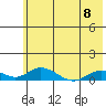 Olga Bay (A. P. A. Cannery) tide chart for Thursday, June 8, 2023
