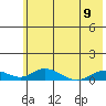 Olga Bay (A. P. A. Cannery) tide chart for Friday, June 9, 2023