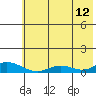 Olga Bay (A. P. A. Cannery) tide chart for Wednesday, July 12, 2023