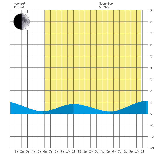 Olga Bay (A. P. A. Cannery) tide chart for Tuesday, July 25, 2023