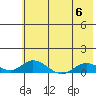 Olga Bay (A. P. A. Cannery) tide chart for Thursday, July 6, 2023