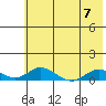 Olga Bay (A. P. A. Cannery) tide chart for Friday, July 7, 2023