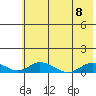 Olga Bay (A. P. A. Cannery) tide chart for Saturday, July 8, 2023