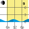 Olga Bay (A. P. A. Cannery) tide chart for Sunday, July 9, 2023