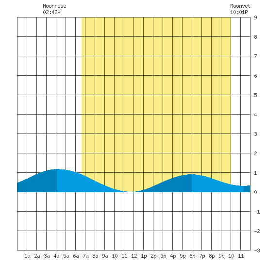 Olga Bay (A. P. A. Cannery) tide chart for Sunday, August 13, 2023