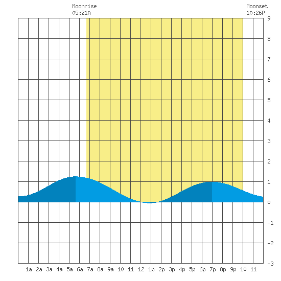 Olga Bay (A. P. A. Cannery) tide chart for Tuesday, August 15, 2023