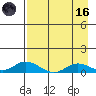 Olga Bay (A. P. A. Cannery) tide chart for Wednesday, August 16, 2023