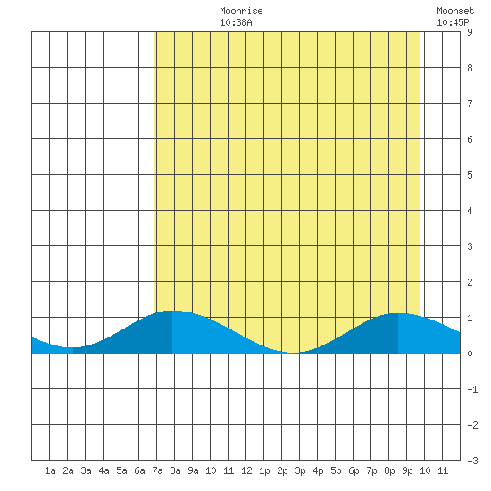 Olga Bay (A. P. A. Cannery) tide chart for Saturday, August 19, 2023