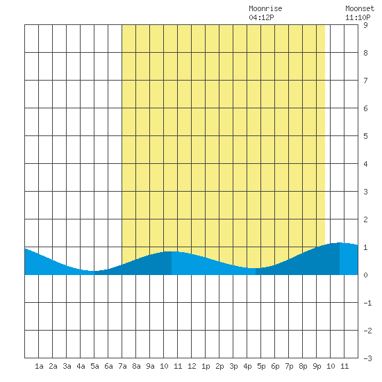 Olga Bay (A. P. A. Cannery) tide chart for Wednesday, August 23, 2023