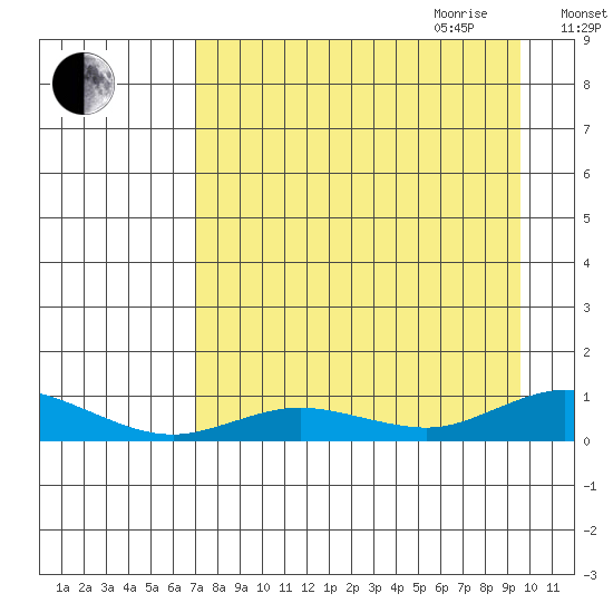 Olga Bay (A. P. A. Cannery) tide chart for Thursday, August 24, 2023