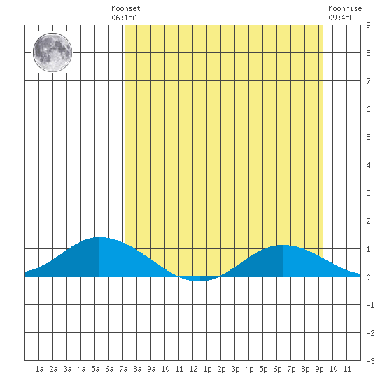 Olga Bay (A. P. A. Cannery) tide chart for Wednesday, August 30, 2023