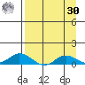 Olga Bay (A. P. A. Cannery) tide chart for Wednesday, August 30, 2023