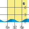 Olga Bay (A. P. A. Cannery) tide chart for Sunday, August 6, 2023