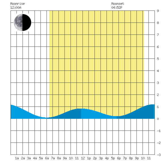 Olga Bay (A. P. A. Cannery) tide chart for Tuesday, August 8, 2023