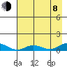 Olga Bay (A. P. A. Cannery) tide chart for Tuesday, August 8, 2023