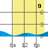 Olga Bay (A. P. A. Cannery) tide chart for Wednesday, August 9, 2023