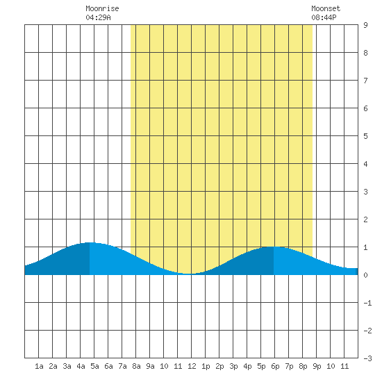 Olga Bay (A. P. A. Cannery) tide chart for Tuesday, September 12, 2023