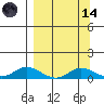 Olga Bay (A. P. A. Cannery) tide chart for Thursday, September 14, 2023