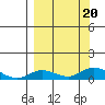 Olga Bay (A. P. A. Cannery) tide chart for Wednesday, September 20, 2023