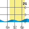 Olga Bay (A. P. A. Cannery) tide chart for Thursday, September 21, 2023