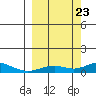 Olga Bay (A. P. A. Cannery) tide chart for Saturday, September 23, 2023