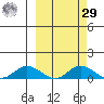 Olga Bay (A. P. A. Cannery) tide chart for Friday, September 29, 2023