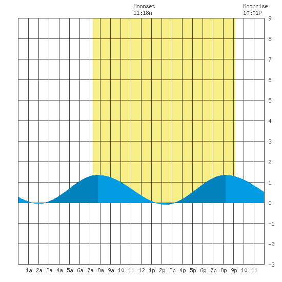 Olga Bay (A. P. A. Cannery) tide chart for Saturday, September 2, 2023