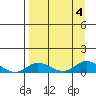 Olga Bay (A. P. A. Cannery) tide chart for Monday, September 4, 2023