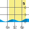 Olga Bay (A. P. A. Cannery) tide chart for Tuesday, September 5, 2023