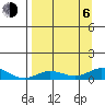 Olga Bay (A. P. A. Cannery) tide chart for Wednesday, September 6, 2023