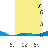 Olga Bay (A. P. A. Cannery) tide chart for Thursday, September 7, 2023