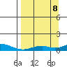 Olga Bay (A. P. A. Cannery) tide chart for Friday, September 8, 2023