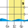 Olga Bay (A. P. A. Cannery) tide chart for Saturday, September 9, 2023
