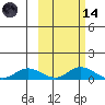Olga Bay (A. P. A. Cannery) tide chart for Saturday, October 14, 2023