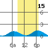 Olga Bay (A. P. A. Cannery) tide chart for Sunday, October 15, 2023