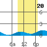 Olga Bay (A. P. A. Cannery) tide chart for Friday, October 20, 2023