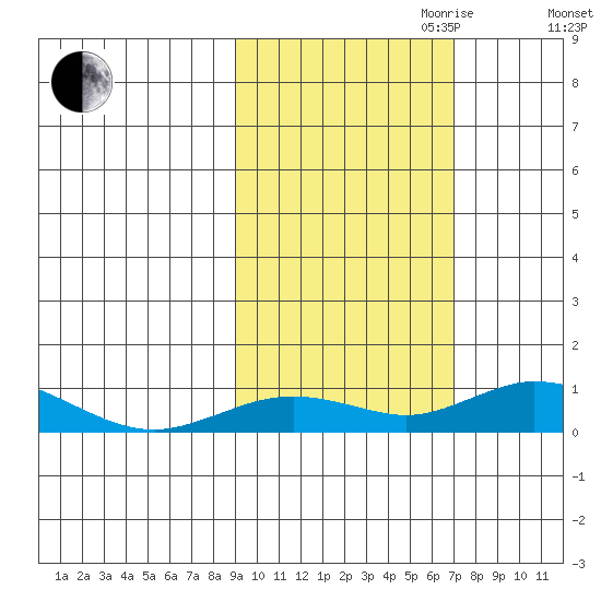 Olga Bay (A. P. A. Cannery) tide chart for Saturday, October 21, 2023