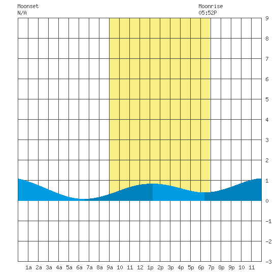 Olga Bay (A. P. A. Cannery) tide chart for Sunday, October 22, 2023