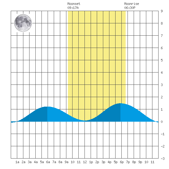 Olga Bay (A. P. A. Cannery) tide chart for Saturday, October 28, 2023