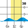 Olga Bay (A. P. A. Cannery) tide chart for Monday, October 30, 2023