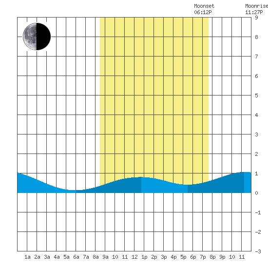Olga Bay (A. P. A. Cannery) tide chart for Friday, October 6, 2023