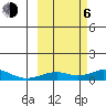 Olga Bay (A. P. A. Cannery) tide chart for Friday, October 6, 2023