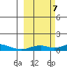 Olga Bay (A. P. A. Cannery) tide chart for Saturday, October 7, 2023